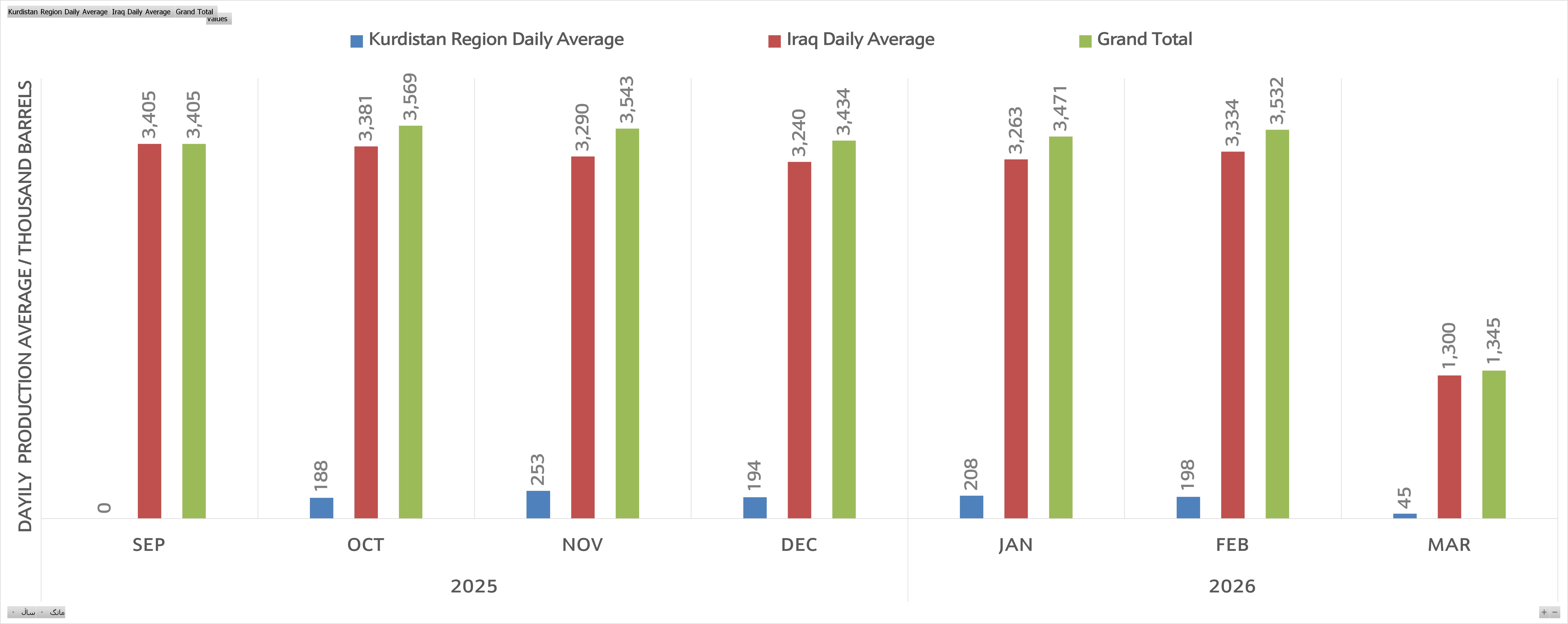 A group of colored bars